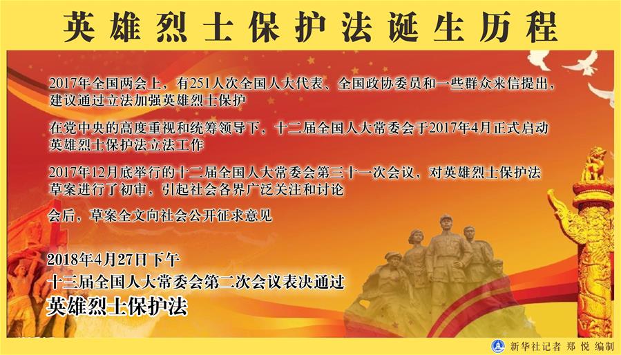 （新華全媒頭條&middot;圖文互動）（4）致敬英烈 捍衛榮光&mdash;&mdash;寫在英雄烈士保護法實施后首個烈士紀念日