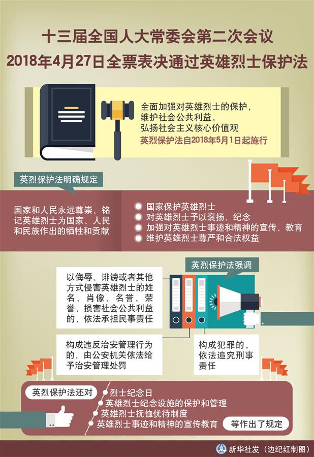 （新華全媒頭條&middot;圖文互動）（5）致敬英烈 捍衛榮光&mdash;&mdash;寫在英雄烈士保護法實施后首個烈士紀念日