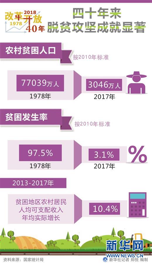 （新華全媒頭條&middot;圖文互動）（1）新華社社評：新時代，改革開放再出發(fā)！&mdash;&mdash;熱烈慶祝改革開放40周年