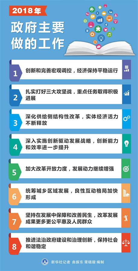 （圖表）[兩會&middot;政府工作報告]2018年政府主要做的工作