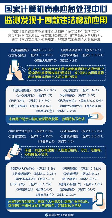 （圖表）［服務&middot;生活］國家計算機病毒應急處理中心監測發現十四款違法移動應用