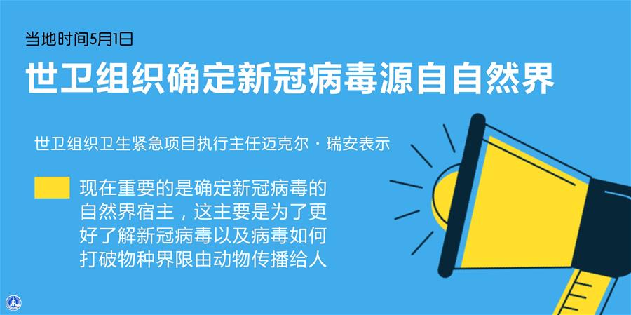 （圖表&middot;海報(bào)）［國(guó)際疫情］世衛(wèi)組織確定新冠病毒源自自然界