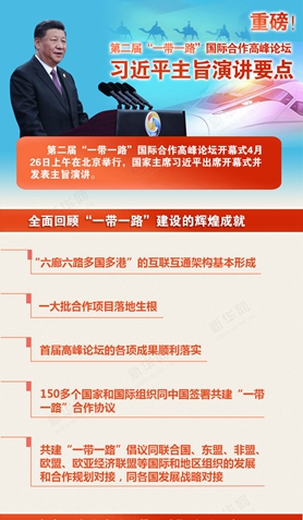 第二屆&ldquo;一帶一路&rdquo;國際合作高峰論壇，習近平演講要點